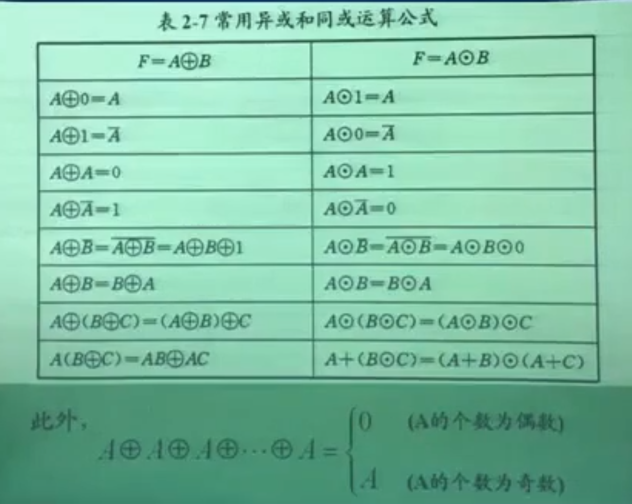 常用异或和同或运算公式