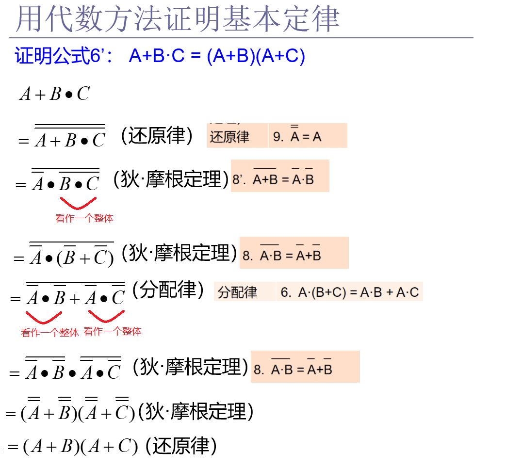 使用代数的方法证明基本定律