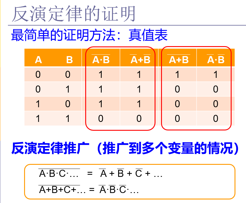 反演定律证明