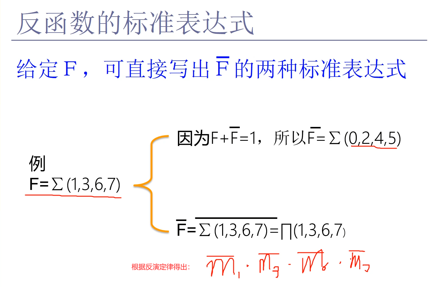 反函数的标准表达式