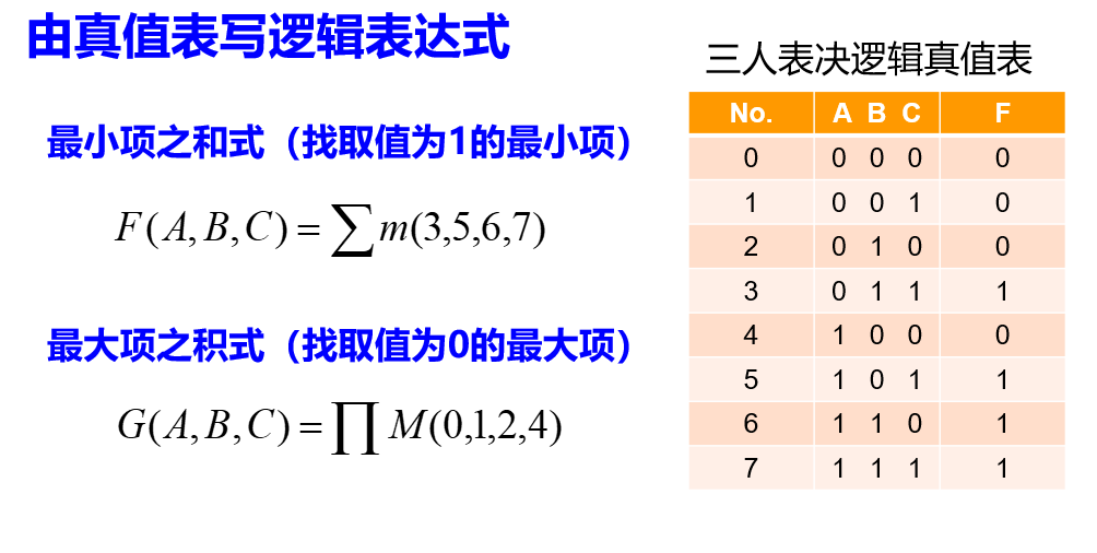 由真值表写逻辑表达式