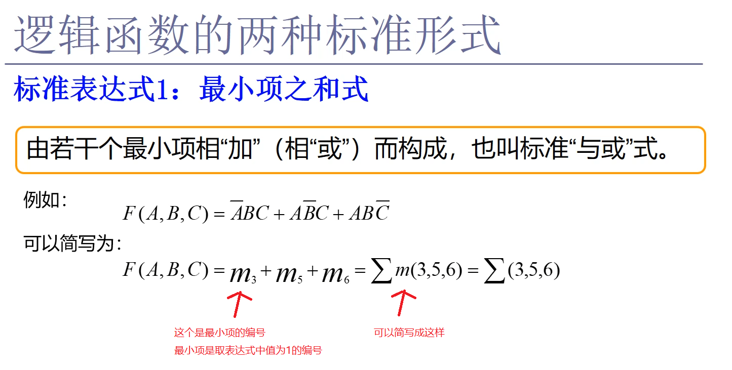 最小项之和式