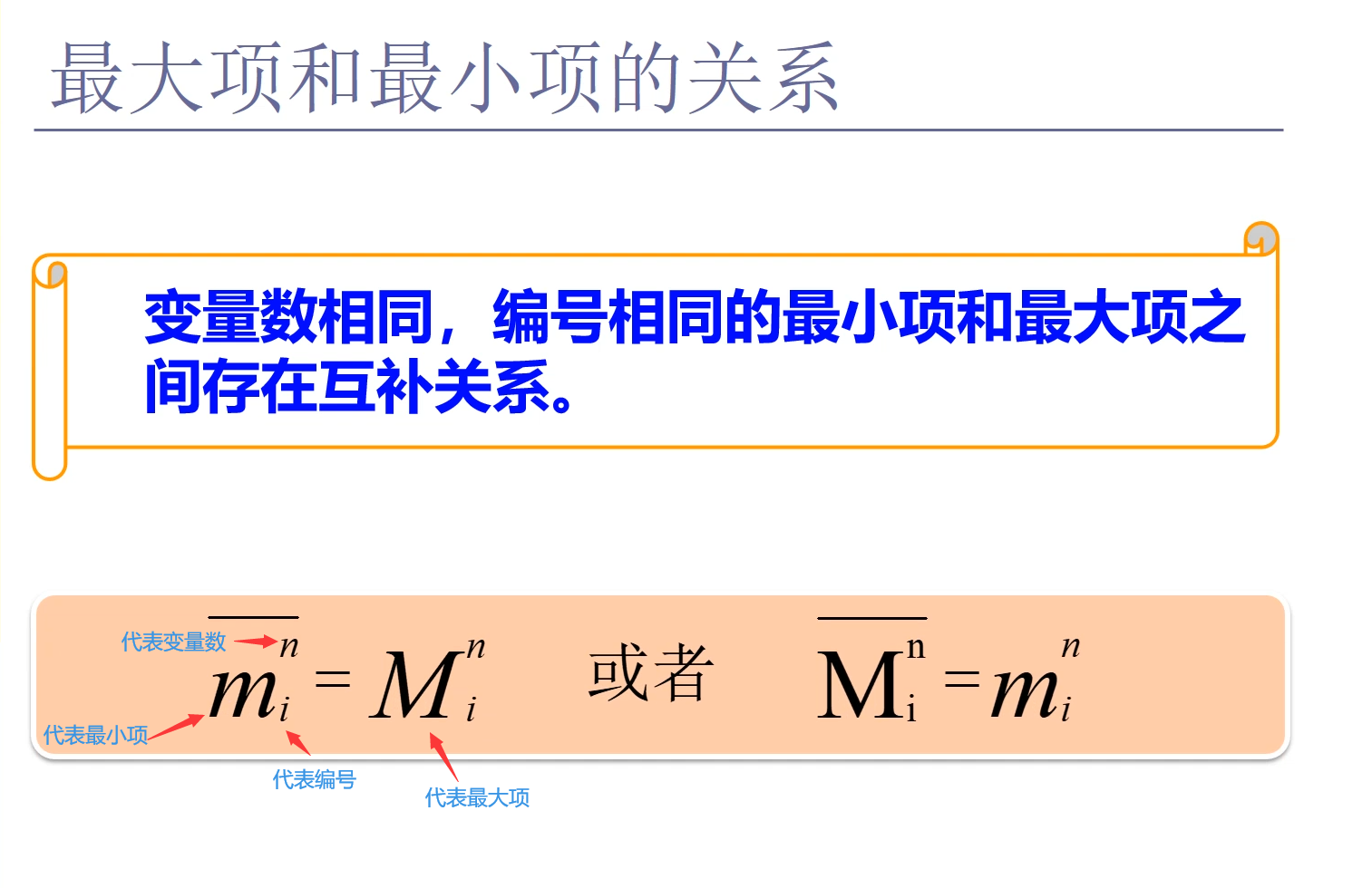 最大项和最小项的关系