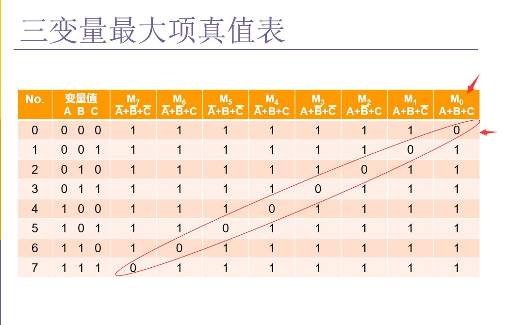 最大项5