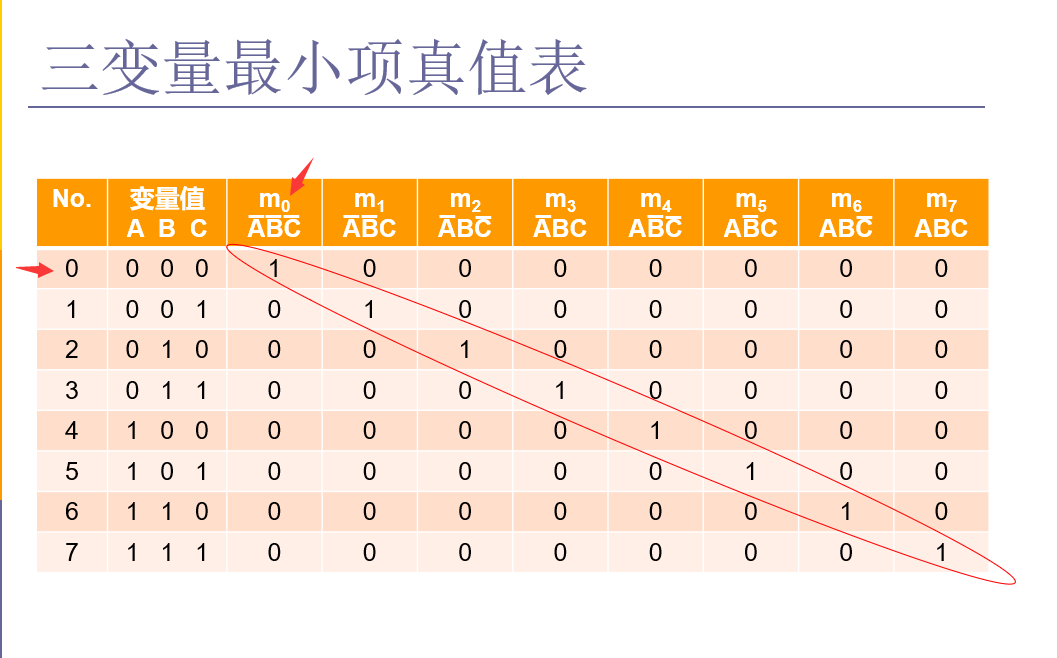 最小项5