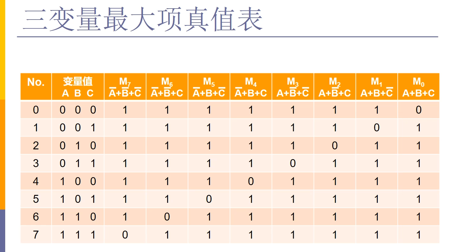 最大项3