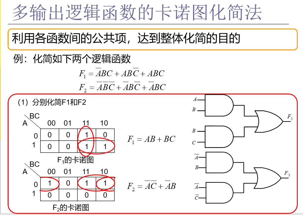 6邏輯代數的化簡公式法和卡諾圖法