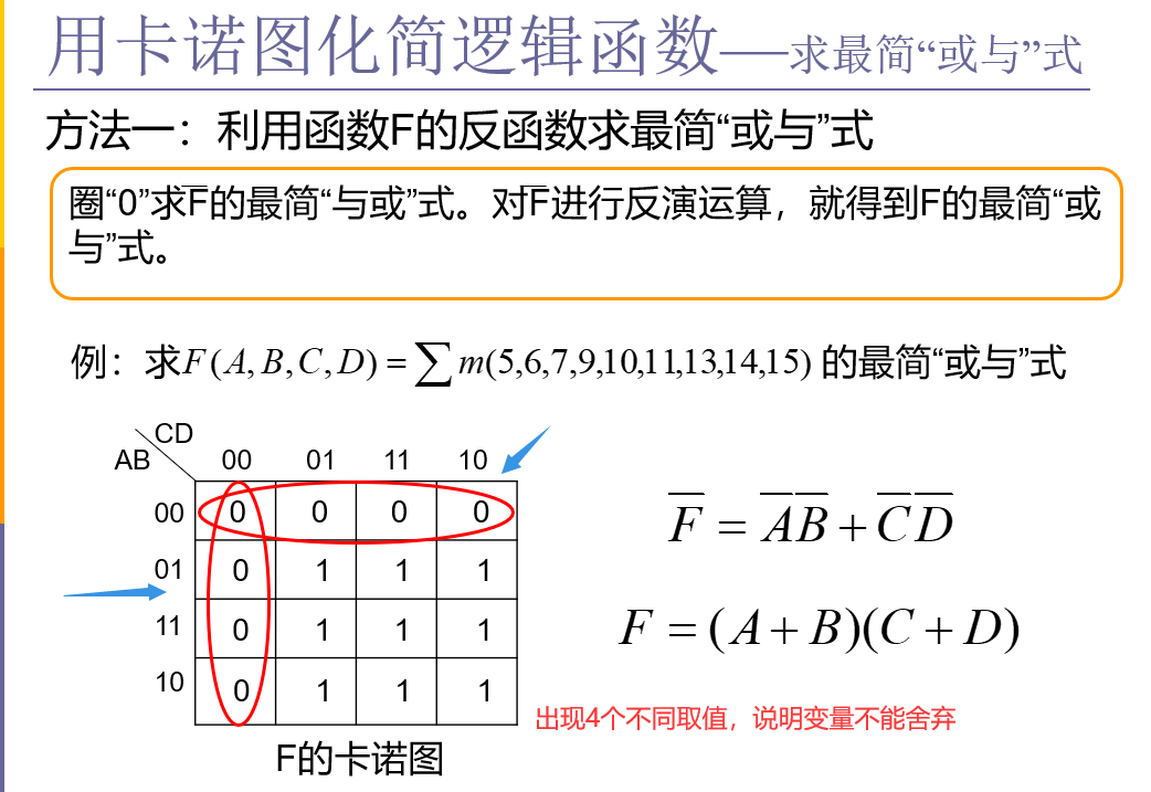 用卡诺图求最简或与式图片