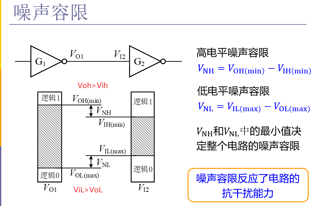 噪声容限