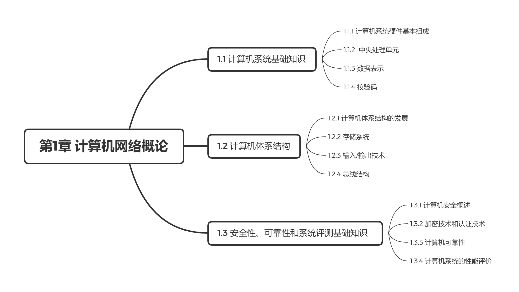 第1章 计算机网络概论