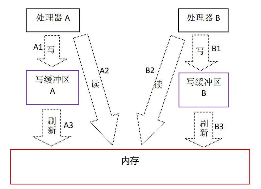 image-20201118222410898