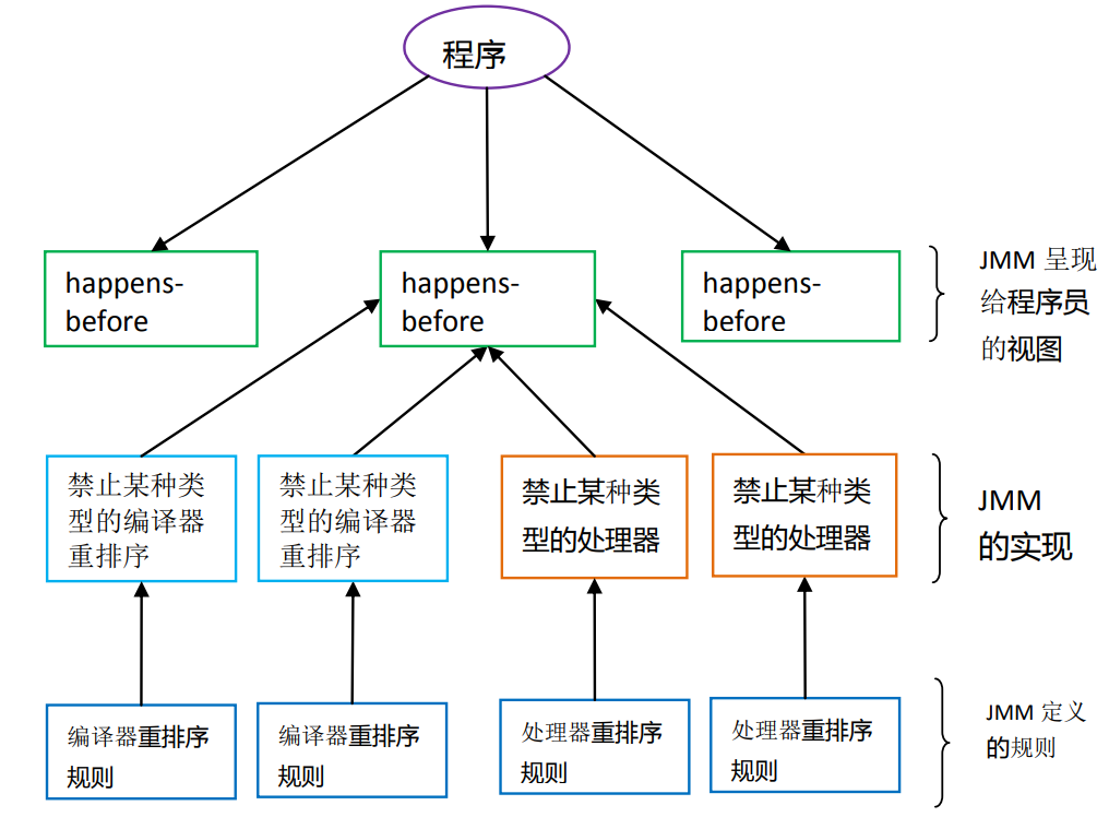 image-20201119223452788