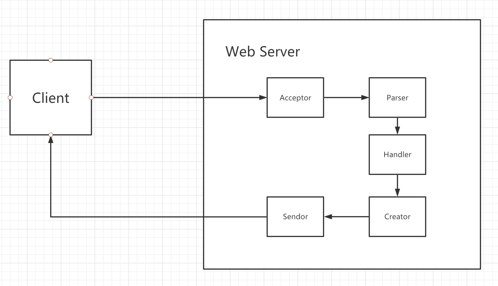 image-20210309215554550