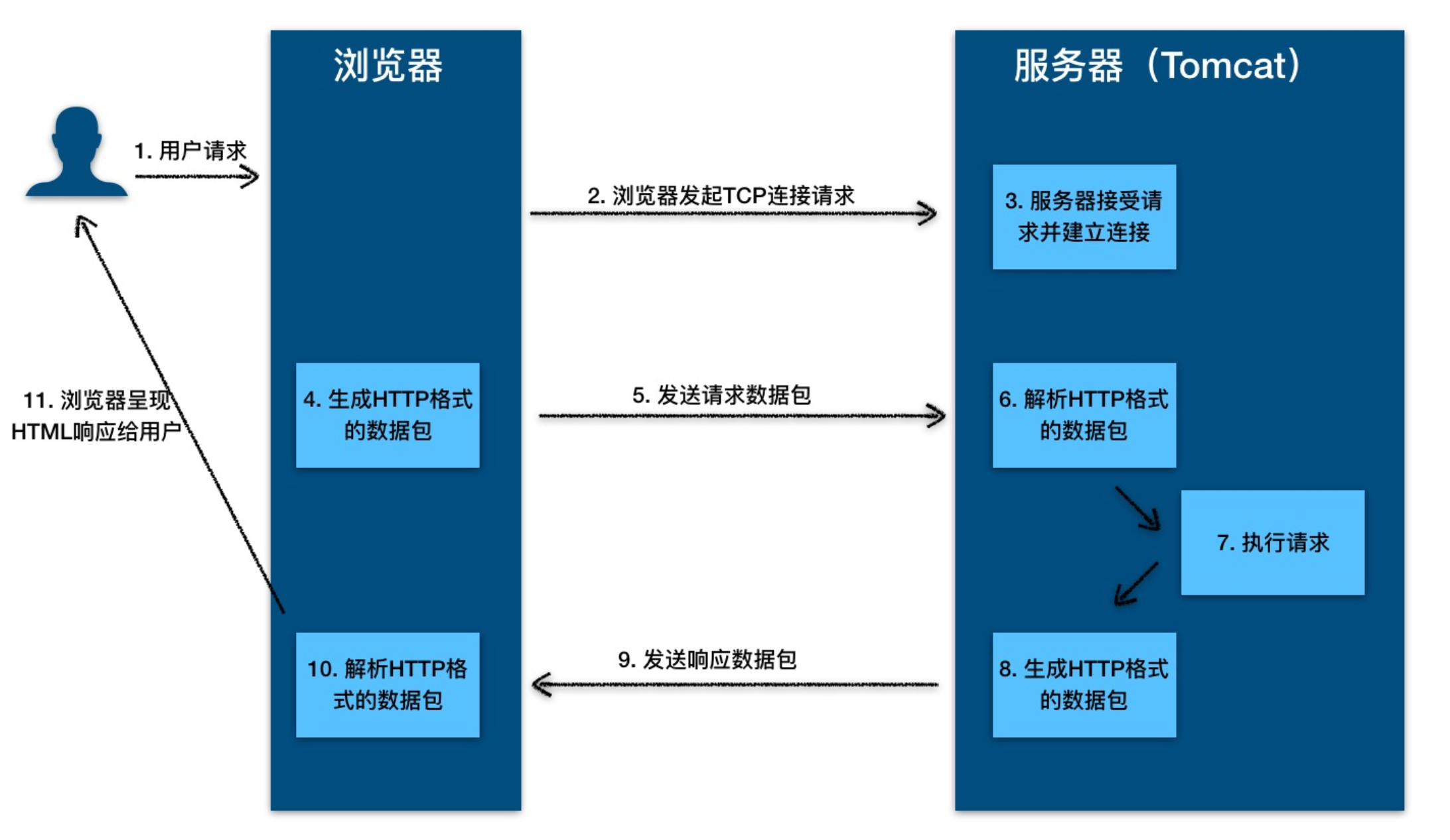 image-20210309220111406