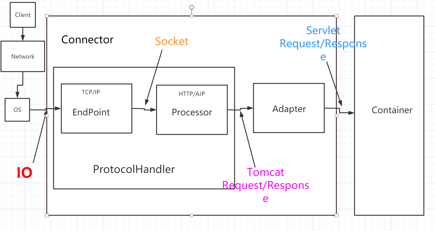 image-20210311231624329