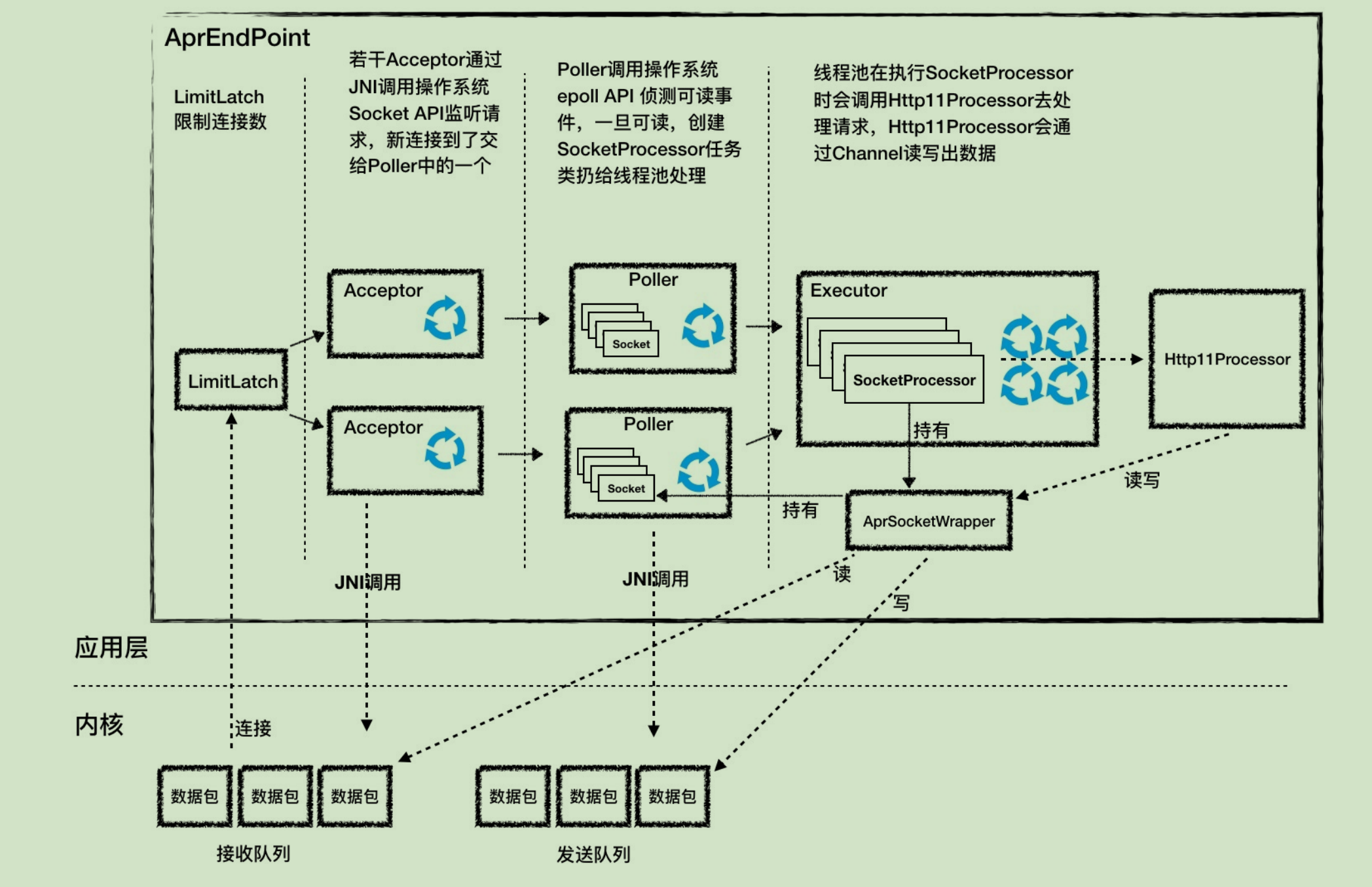 image-20210313090653262