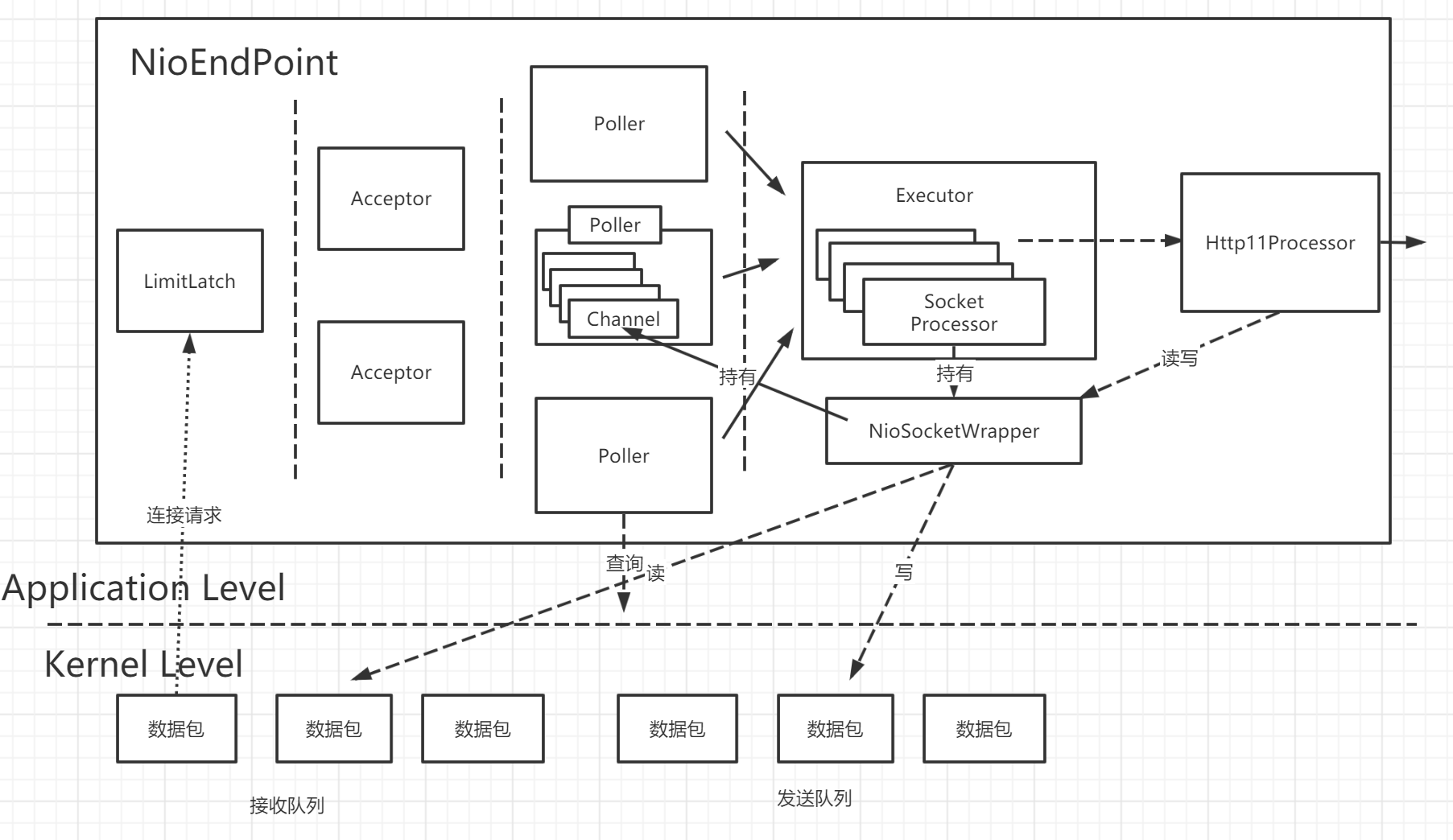 image-20210313095003825