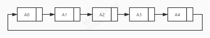 环形链表.jpg