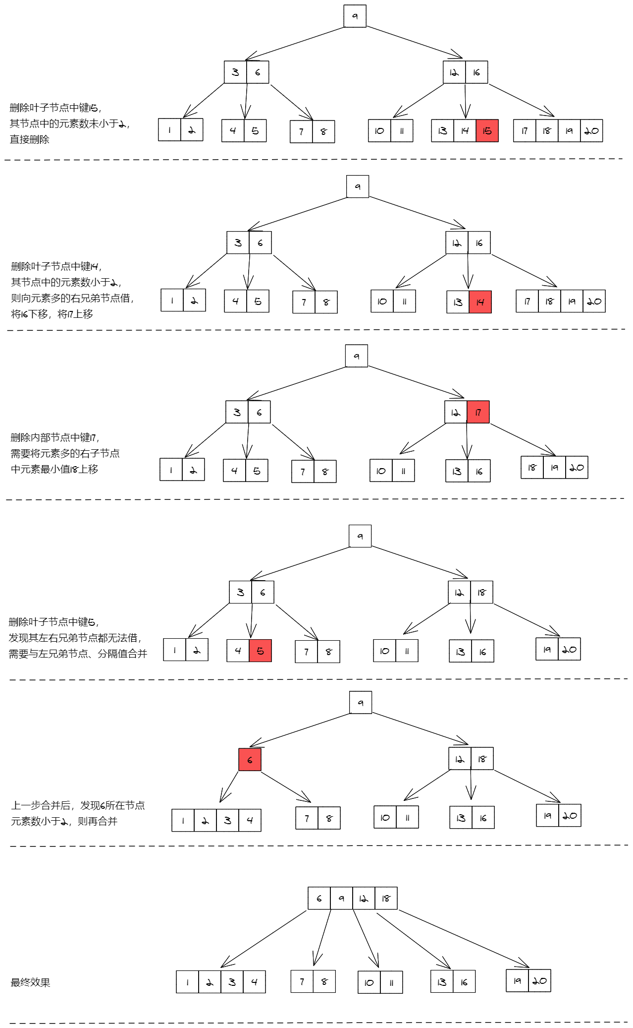 B树的删除