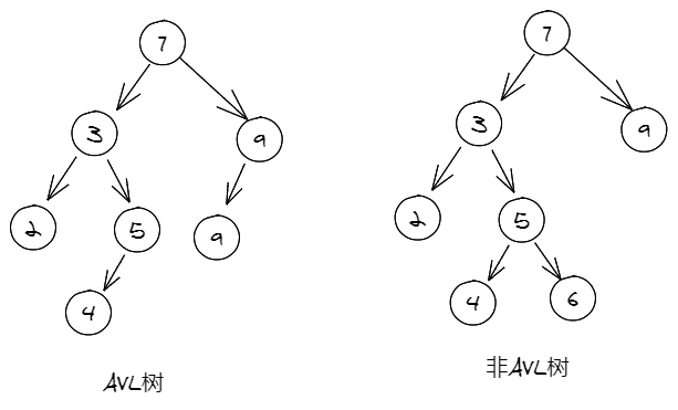 AVL树与非AVL树