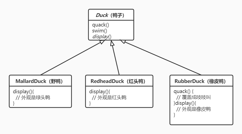 简版UML类图