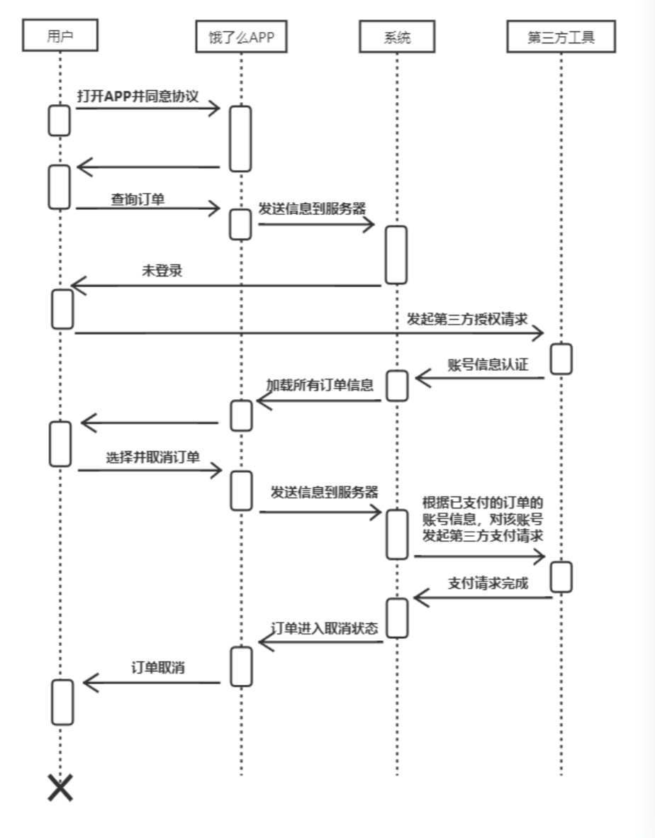 用户注册顺序图怎么画