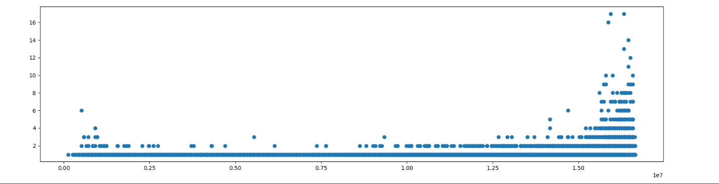 python处理验证码图片 - 高冷的小羊 - 博客园