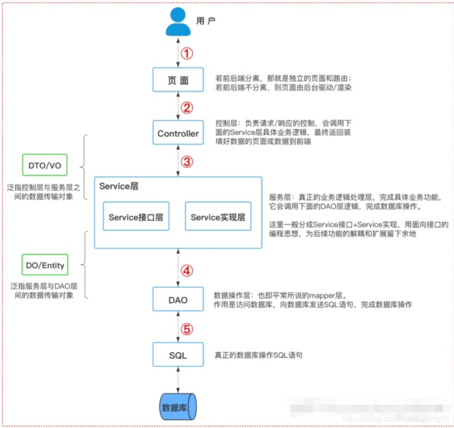 SpringBoot-MySQL（查询） - lixin2020 - 博客园