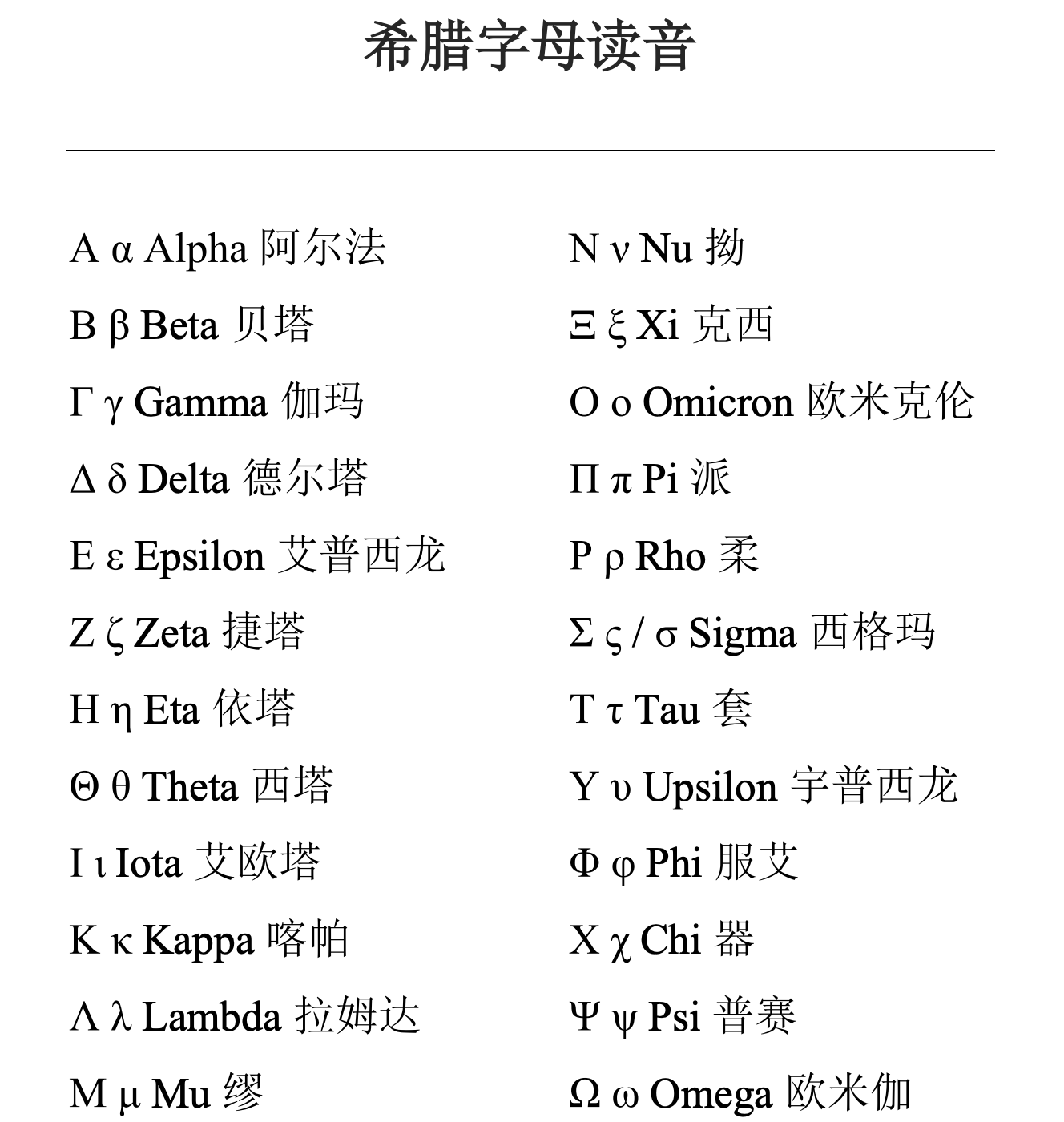 å¸Œè…Šå­—æ¯è¯»éŸ³ Adsalgorithmengineer åšå®¢å›­