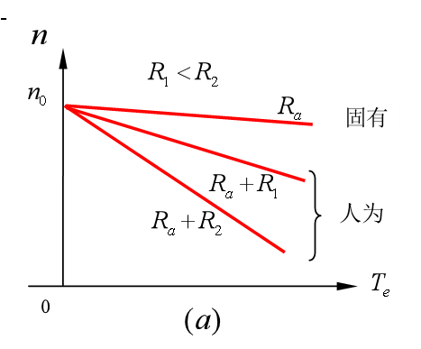 改变电枢供电电阻