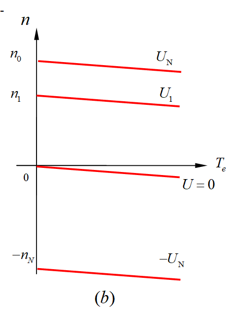 调节电枢供电电压