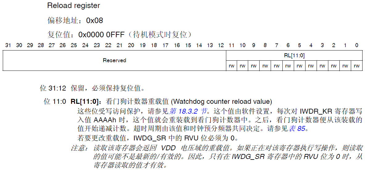 <span role="heading" aria-level="2">STM32芯片之看门狗