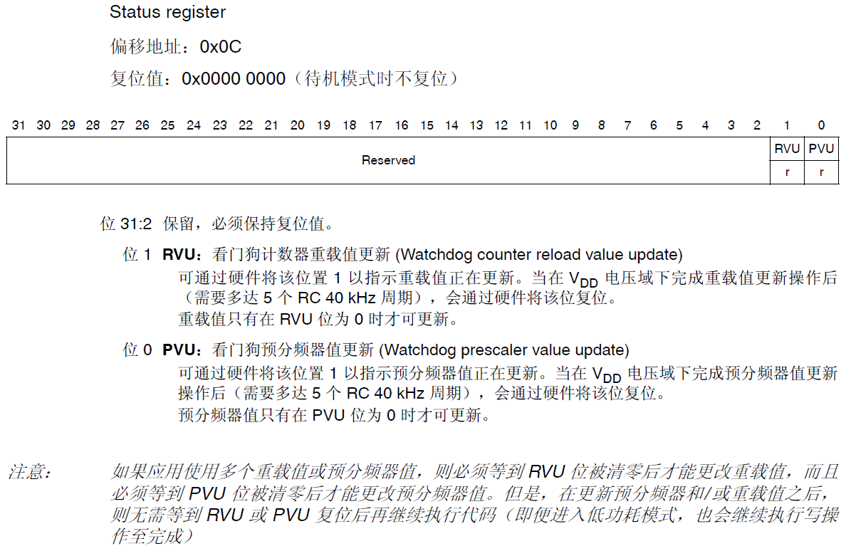 <span role="heading" aria-level="2">STM32芯片之看门狗