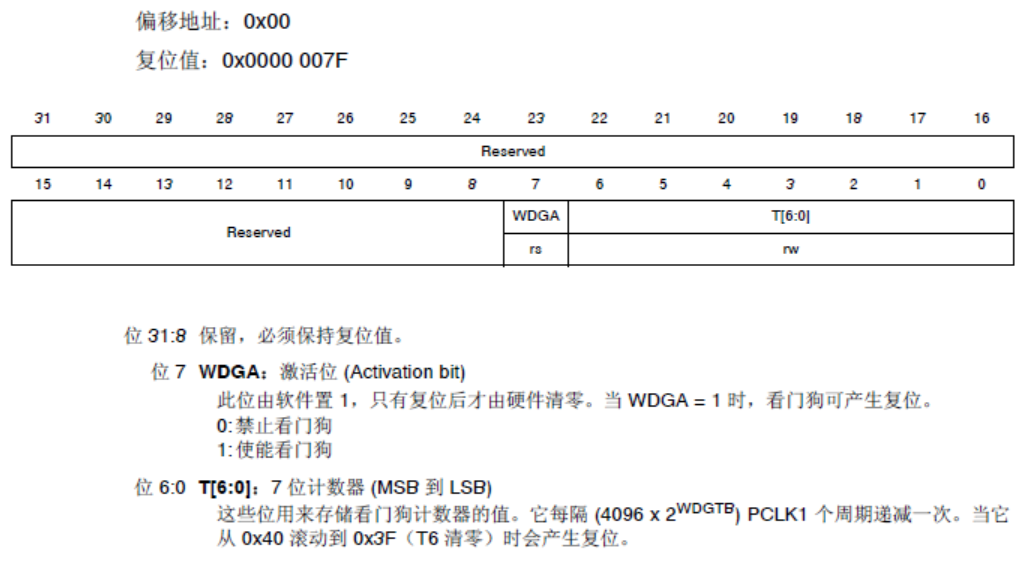 <span role="heading" aria-level="2">STM32芯片之看门狗