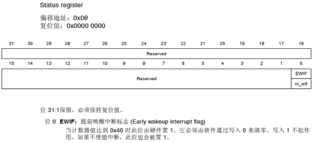 <span role="heading" aria-level="2">STM32芯片之看门狗