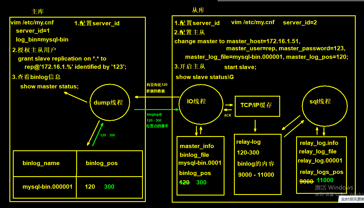 十三 Mysql主从复制 延时从库 半同步复制 过滤复制 基于gtid的主从复制 行哥 博客园