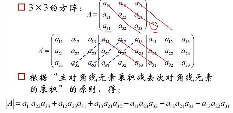 2个2阶矩阵乘法公式图图片