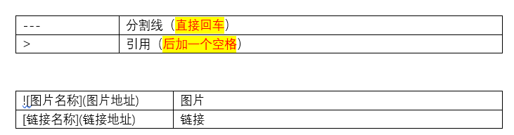 图片 链接 分割线 引用
