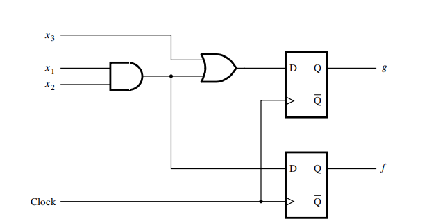 数字逻辑实践4->面向硬件电路的设计思维–FPGA设计总述