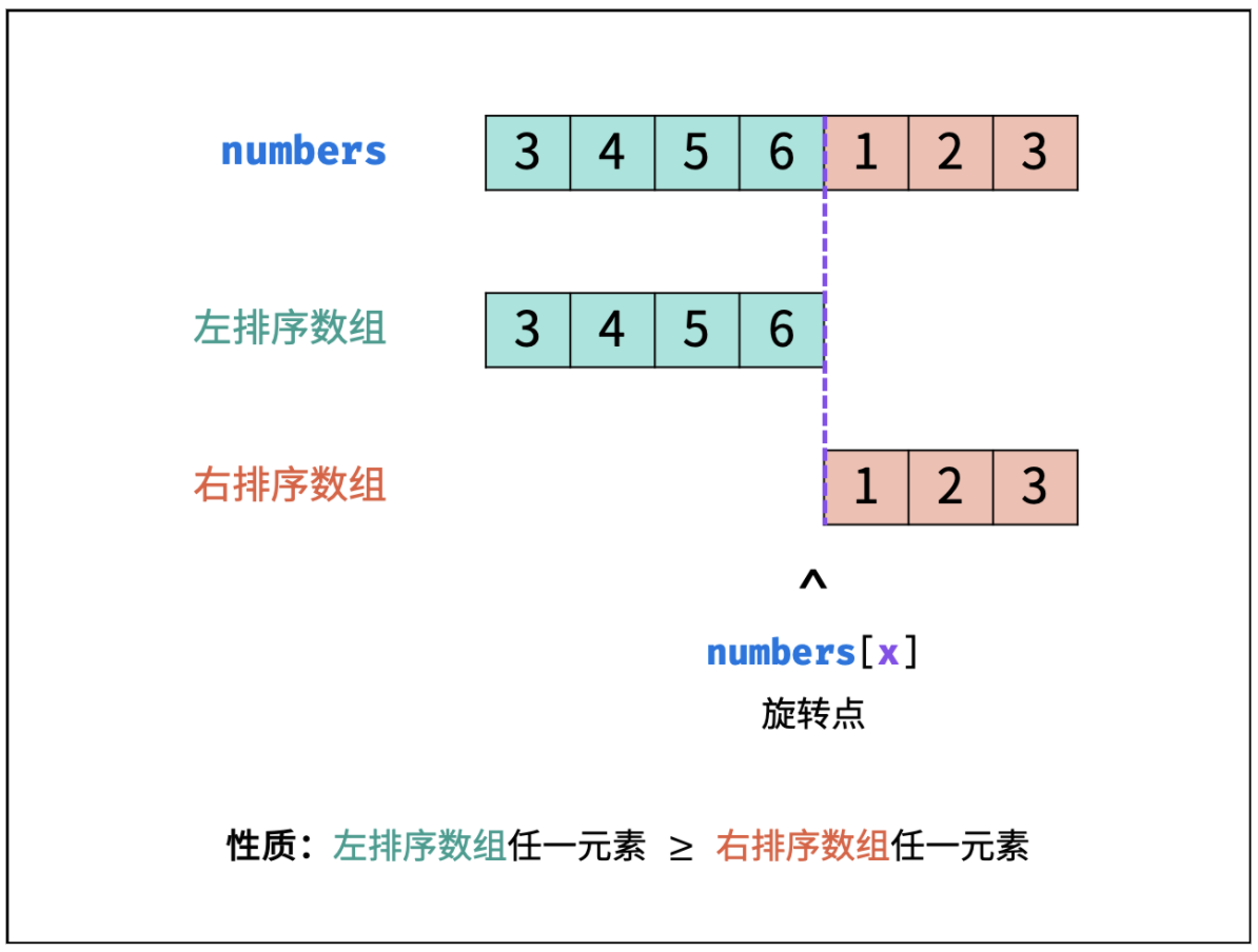 截屏2020-12-28 上午8.28.38