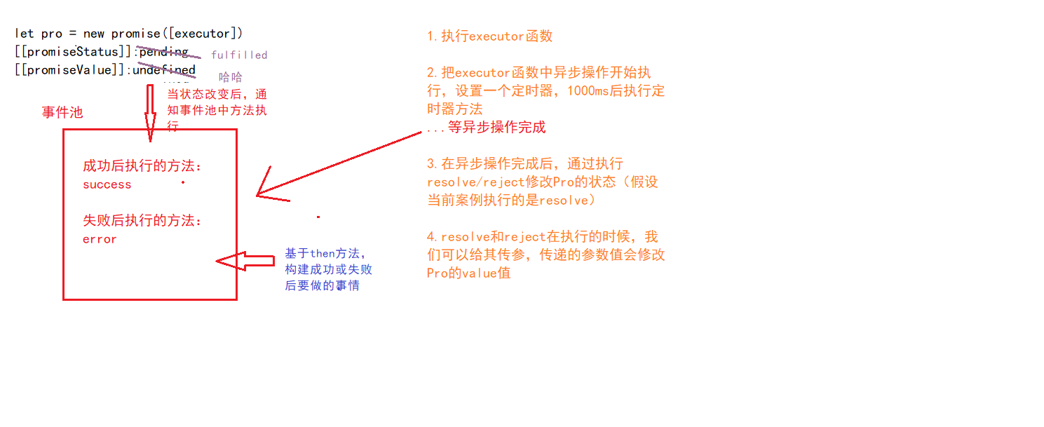 promise原理
