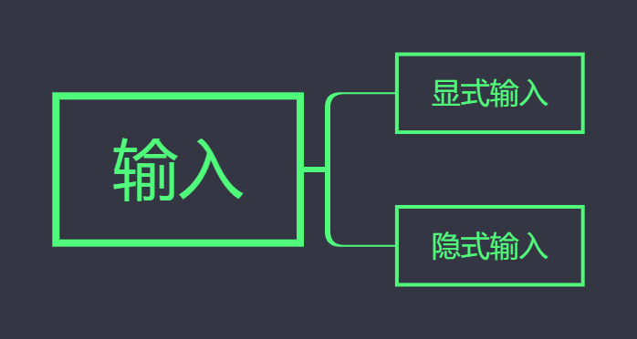 组件输入的分类