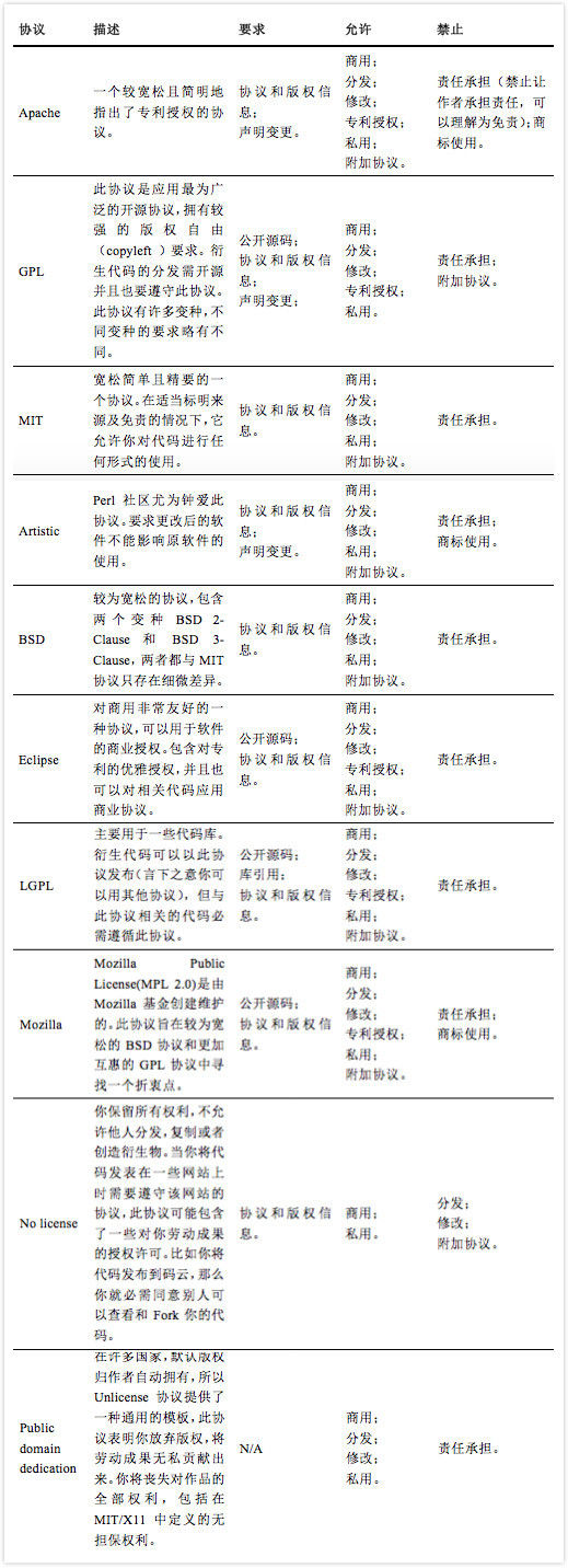 不同协议的详细比较