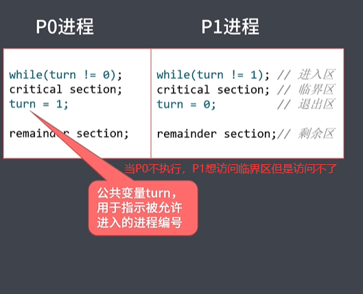 进程同步_互斥_02