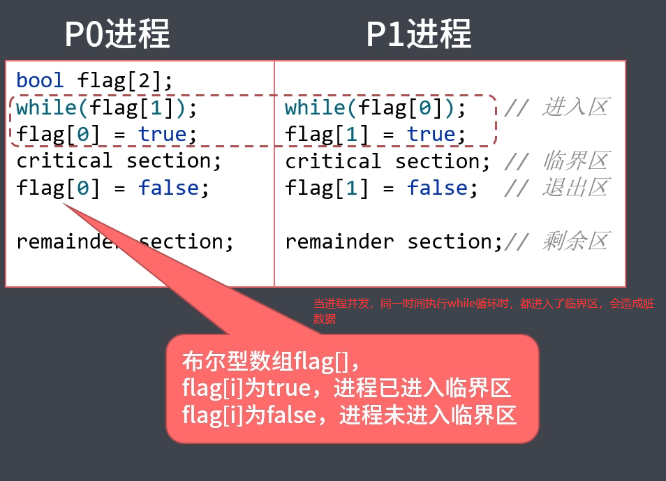 进程同步_访问共享_03