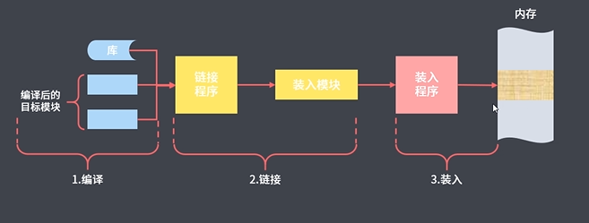 存储器的多层结构_缓存_02