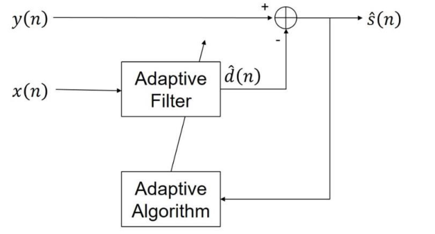 論文翻譯：2020_Acoustic Echo Cancellation Based on Recurrent  Neural Network