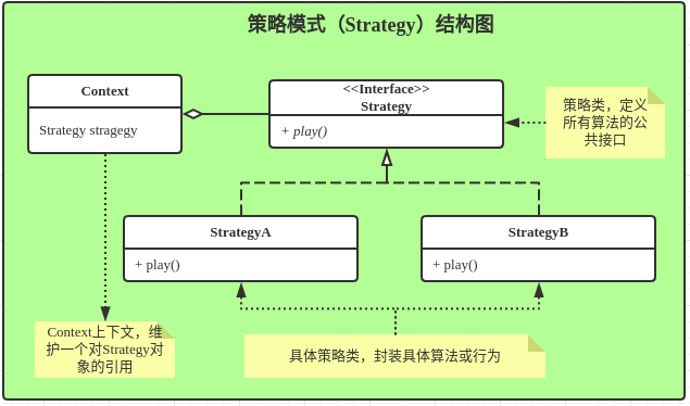 策略模式结构图