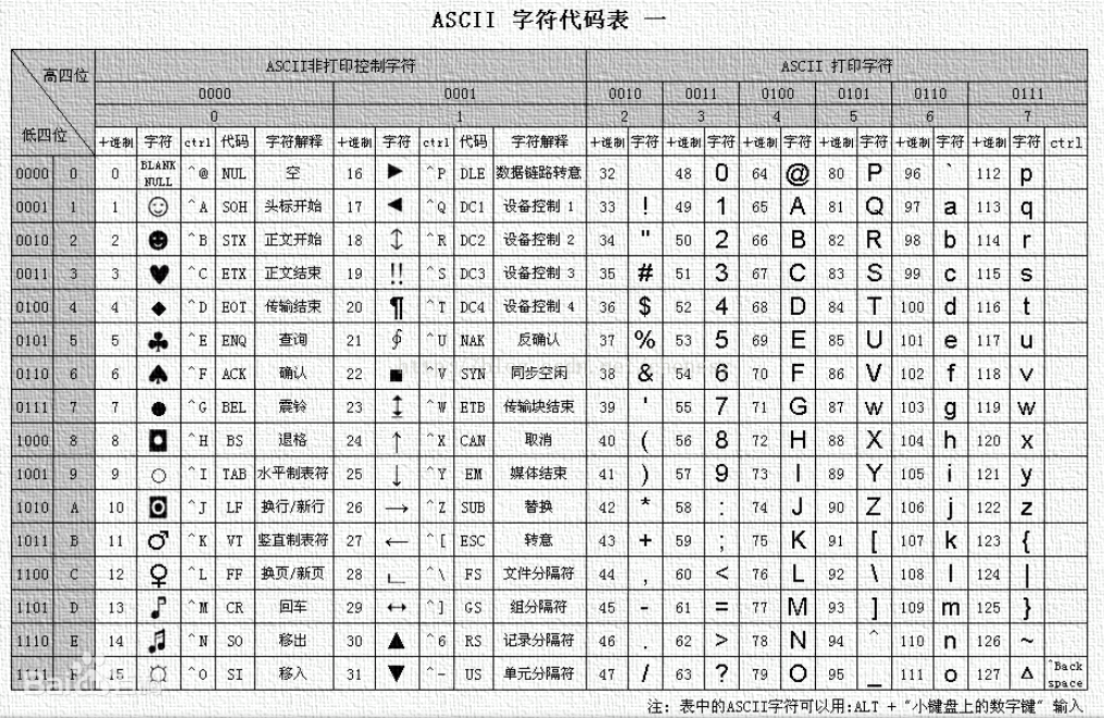 base64的编码移位