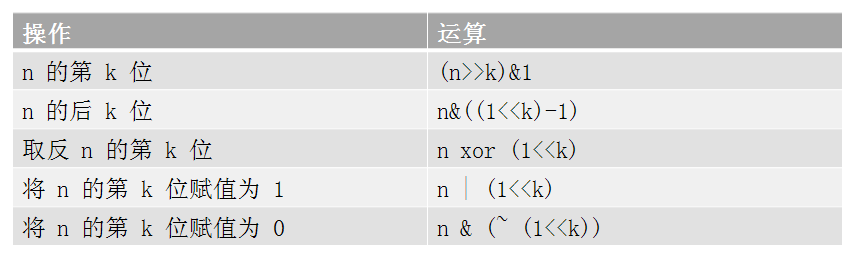 状态处理